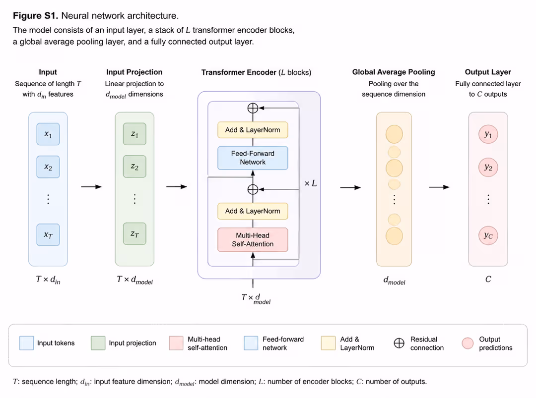 Academic-style technical diagram illustration